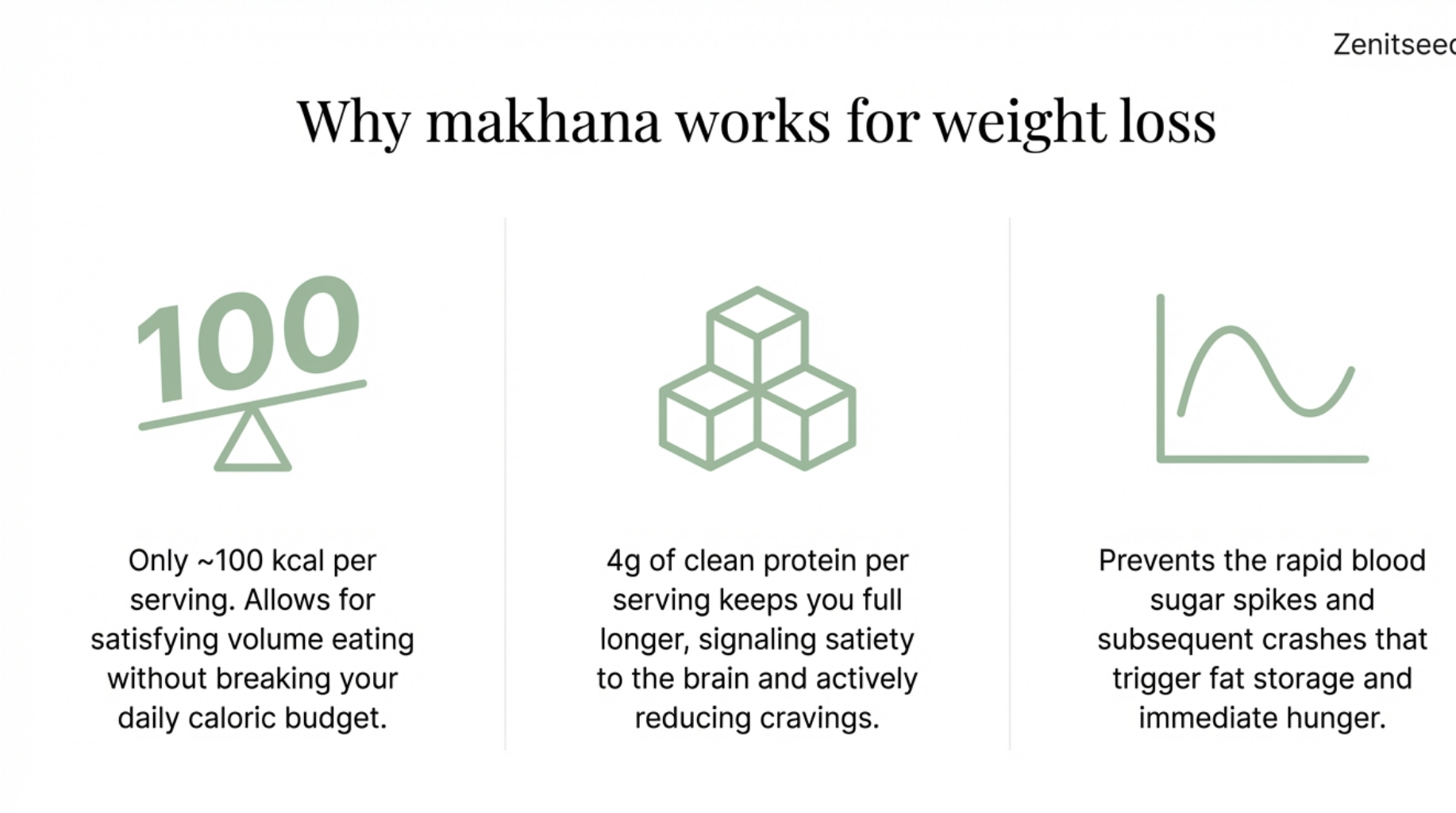 Makhana Helps in Weight Loss